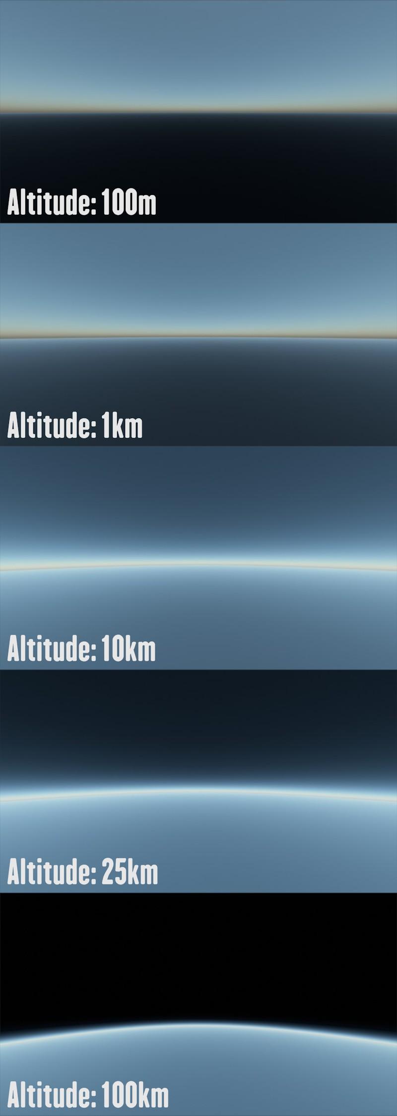 Altitudes ><
